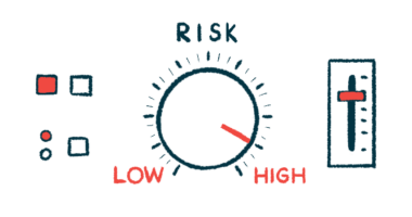 A dashboard shows three gauges of risk.