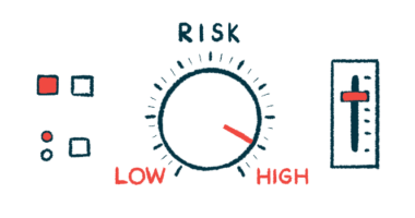 A dashboard shows three gauges of risk.