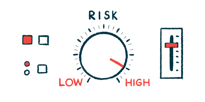 A risk dashboard shows the indicator nearly set to 'HIGH' on a gauge labeled 'RISK.'